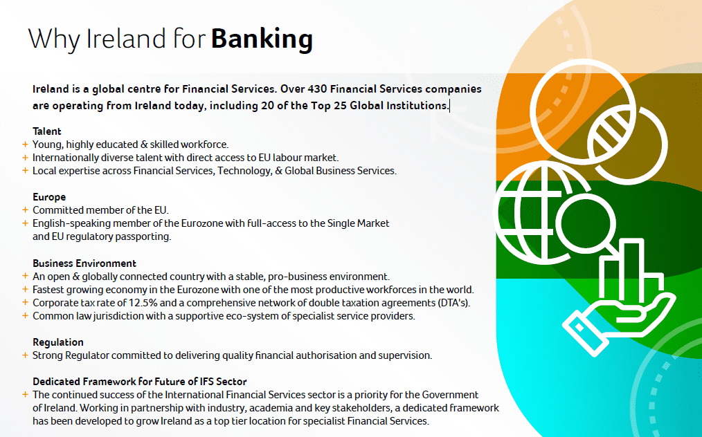 Why Ireland for Banking