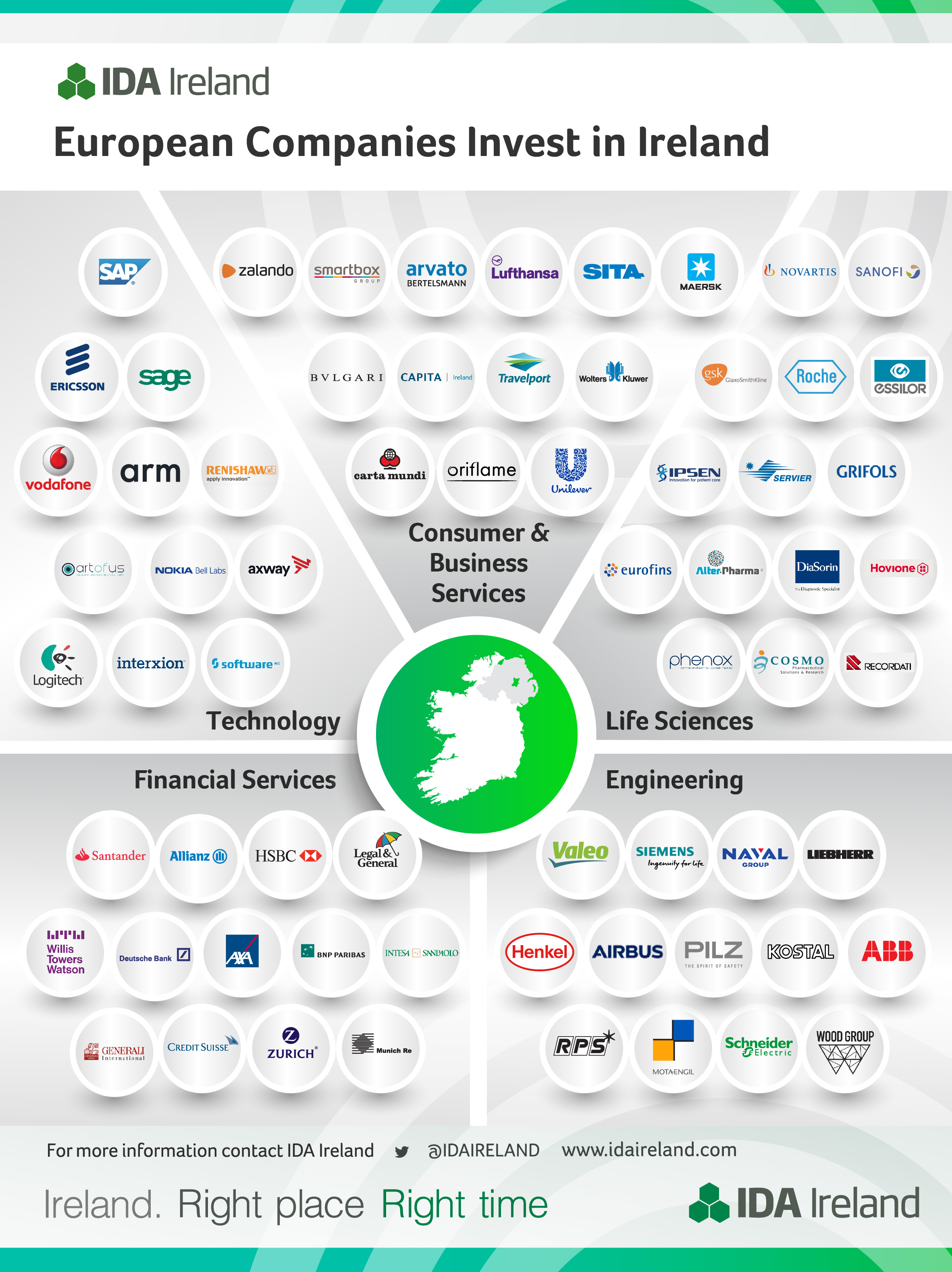 IDA_European_Companies_Invest_in_Ireland